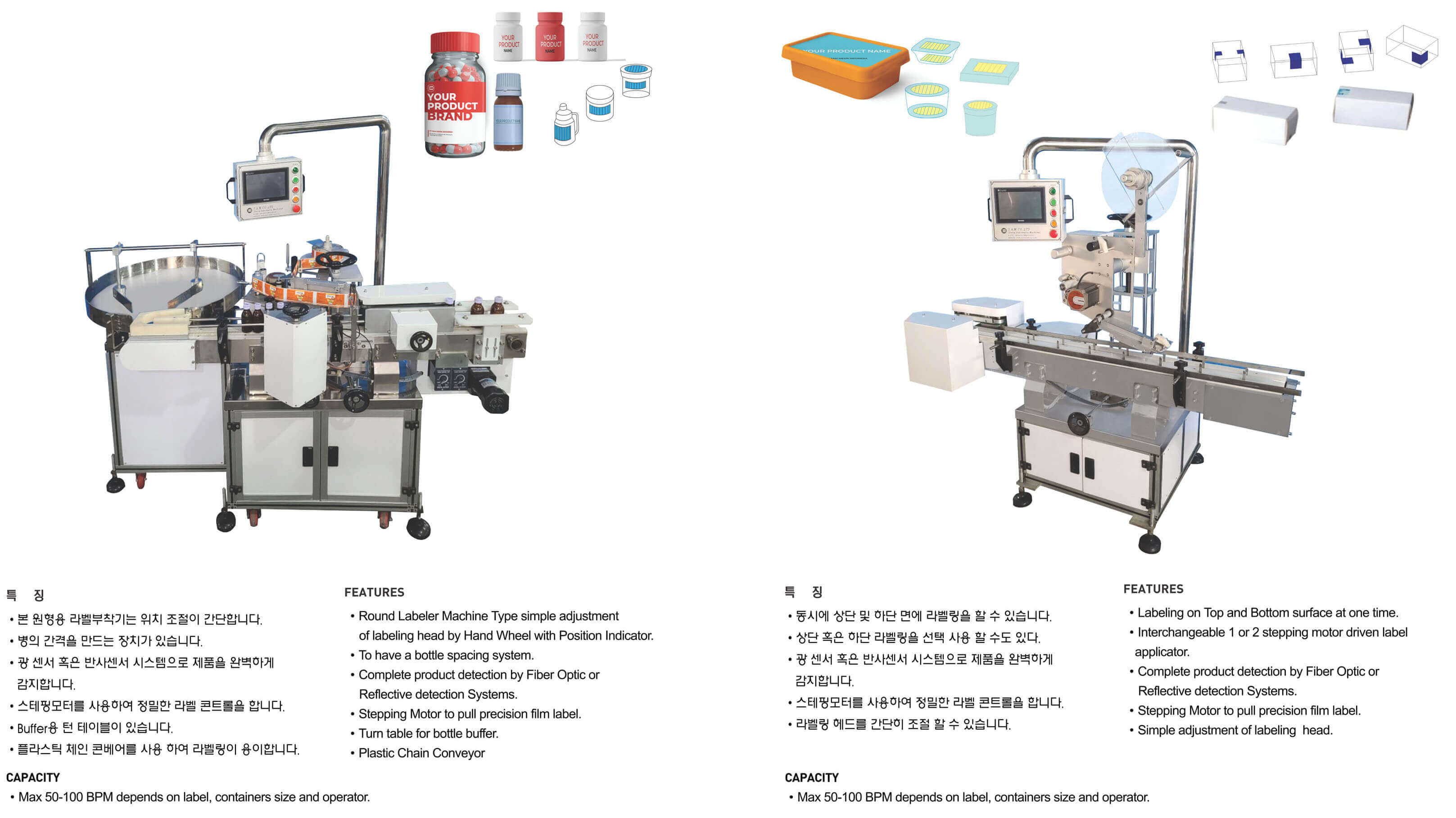 Labeller Machine